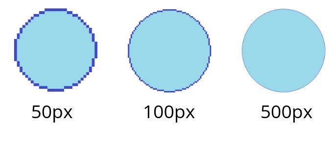 Machine Vision System Factors