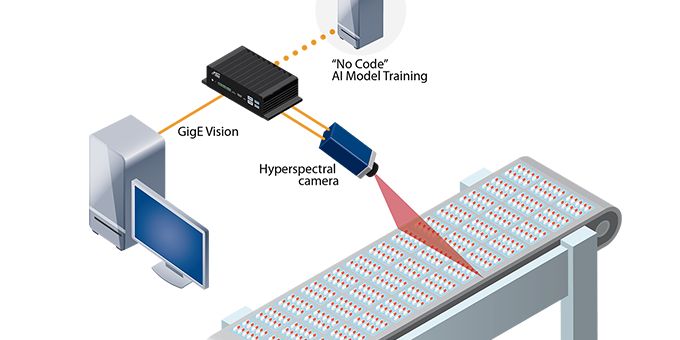 Simplifying AI Deployment for Quality Inspection	